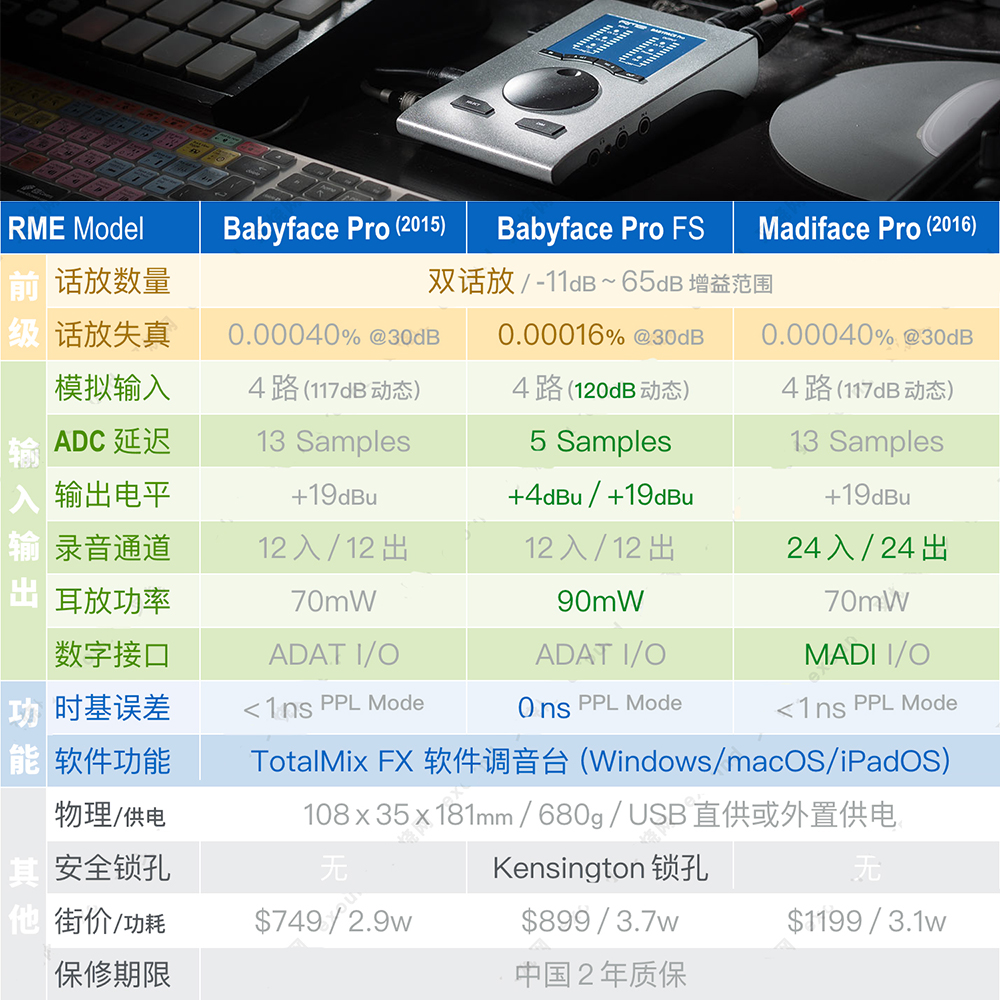 国行现货新款RME Babyface Pro FS音频接口娃娃脸直播声卡-图1