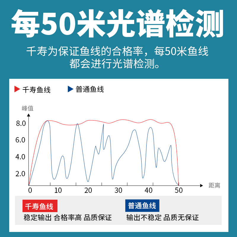 千寿泺渔鱼线主线正品台钓子线强拉力钓线柔软日本进口尼龙线 - 图2