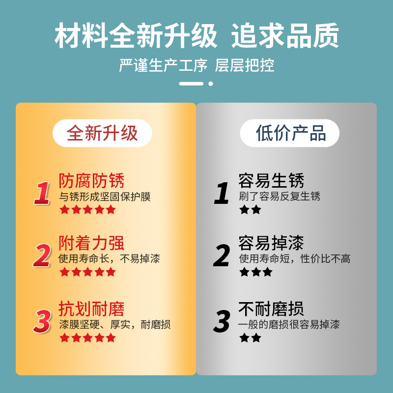 新疆包邮去除铁锈转化剂免除锈金属彩钢瓦翻新专用防锈底漆免打磨-图1