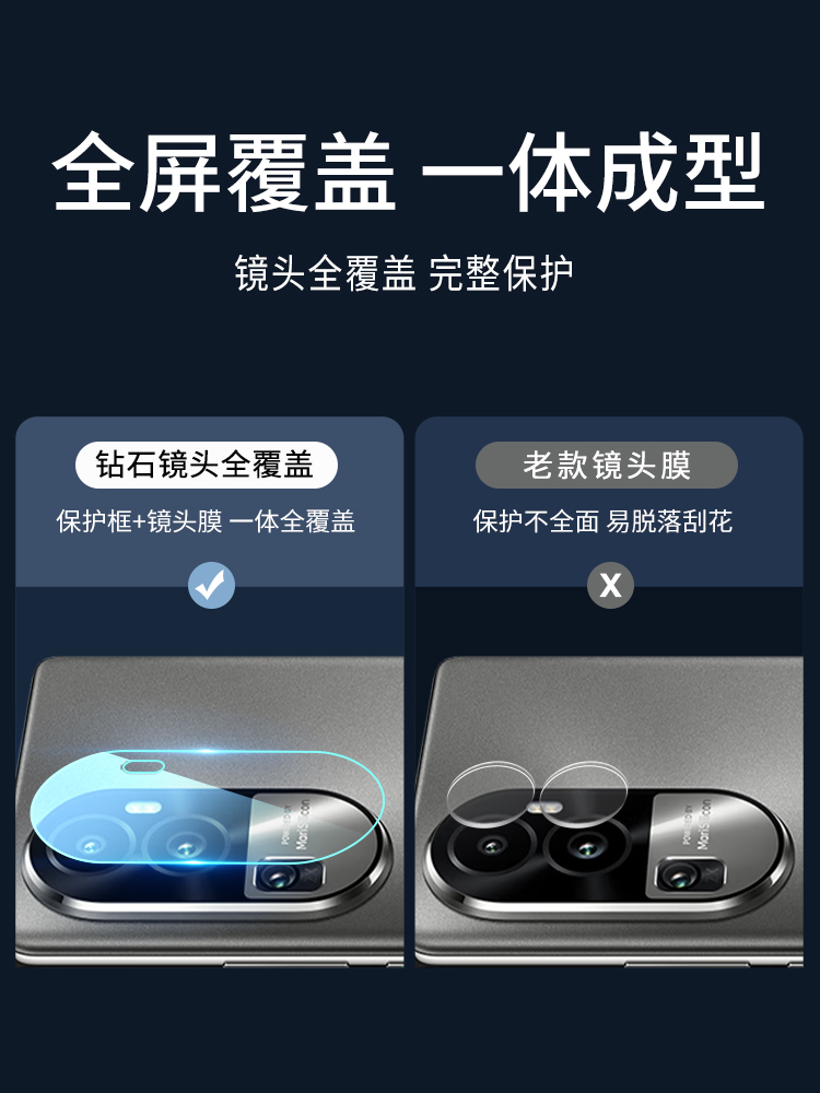 Reno11镜头膜oppoReno11pro摄像头reno10pro+后镜钢化膜oppo手机reon9por十ren0 8p保护贴膜0pporeno覆盖opp0 - 图2