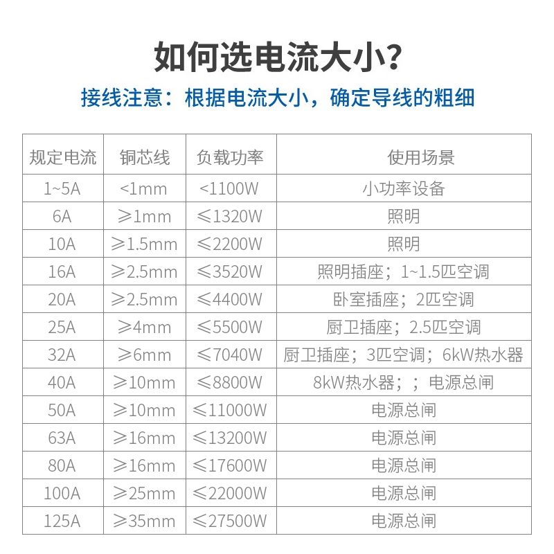 正泰空气开关带漏电保护器家用220V三相C32断路器漏保2P63A总电闸 - 图1