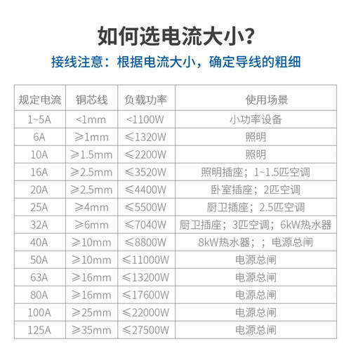 正泰空气开关带漏电保护器家用220V小型C32断路器漏保2P63A总电闸 - 图2
