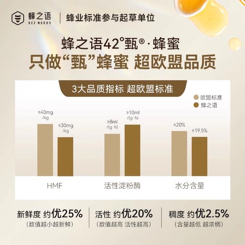 蜂之语42度甄洋槐成熟蜜正品醇甄成熟洋槐蜂蜜送礼 - 图1