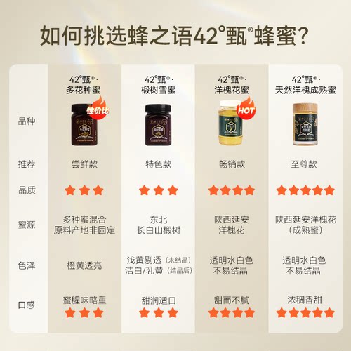 蜂之语42度甄洋槐成熟蜜正品醇甄成熟洋槐蜂蜜送礼 - 图0