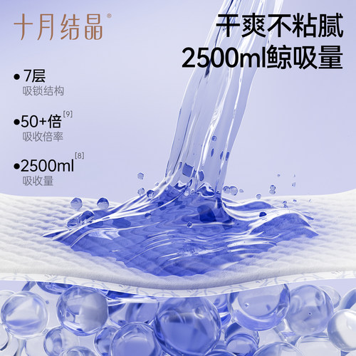 十月结晶孕妇产褥垫产妇护理垫一次性床单月经垫成人隔尿垫4片 - 图1