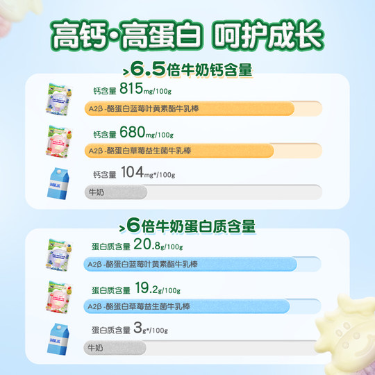 Молочный батончик с высоким содержанием кальция Grandpa’s Farm