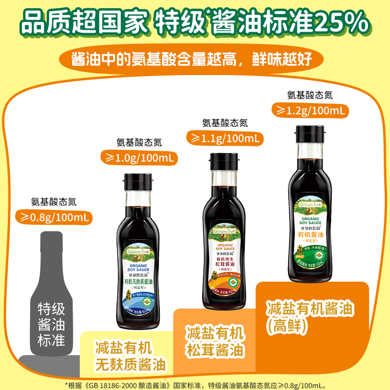 爷爷的农场有机酱油减盐儿童调味料拌饭料送宝宝婴幼儿专用辅食谱