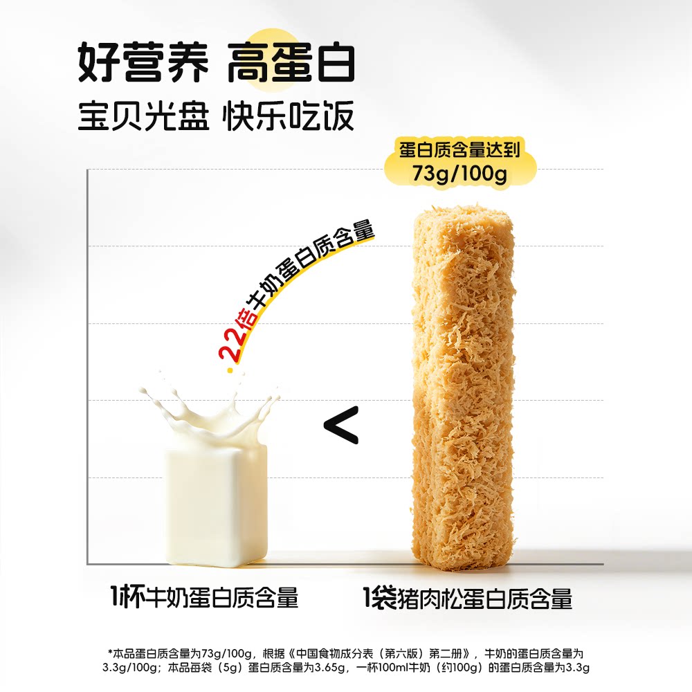 爷爷的农场无添加猪肉松拌饭料牛肉酥纯猪肉松送宝宝婴儿辅食谱