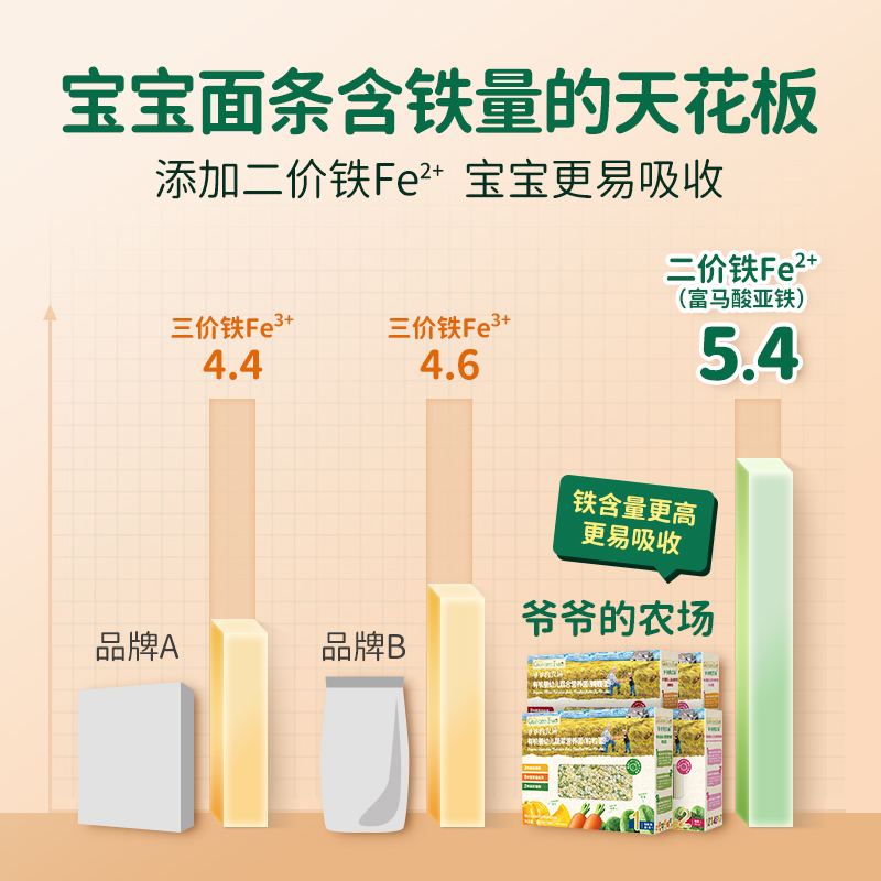 爷爷的农场碎碎面宝宝面条粒粒6个月+婴幼儿辅食营养有机原味短面