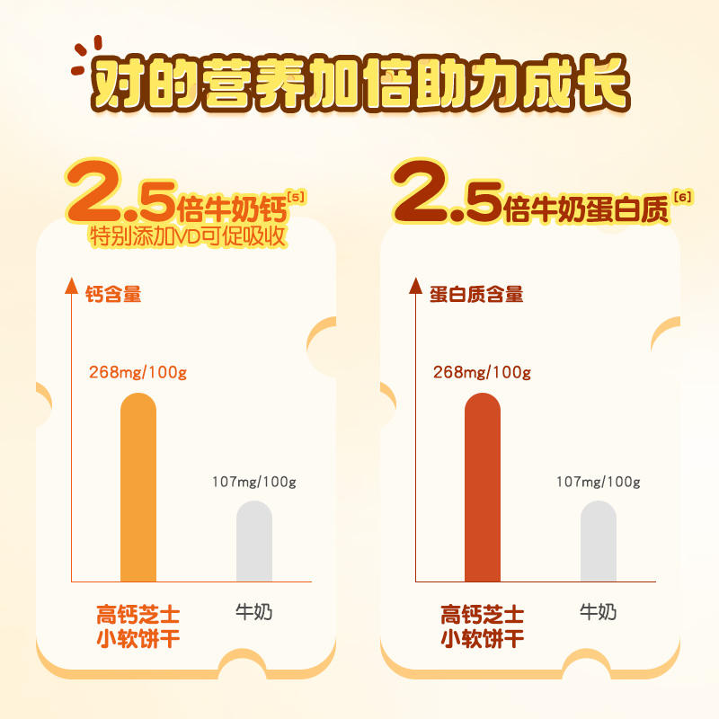 【1岁+】爷爷的农场婴幼儿磨牙米饼无添加宝宝零食大礼包 - 图1