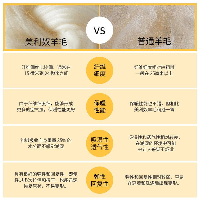 佳丽斯澳洲进口羊毛冬被子加厚保暖家用美利奴羊毛被芯旗舰店正品,淘宝优惠券,粉丝福利购,淘宝优惠卷