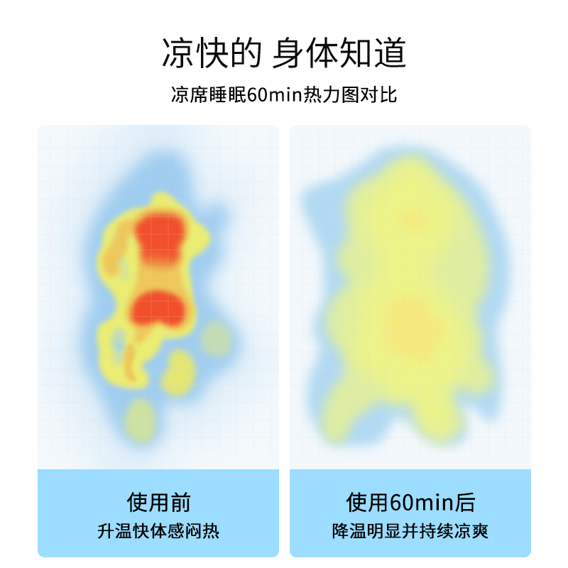 佳丽斯冰豆豆凉席床笠款三件套可机洗冰丝a类母婴级席子新款夏季 - 图0