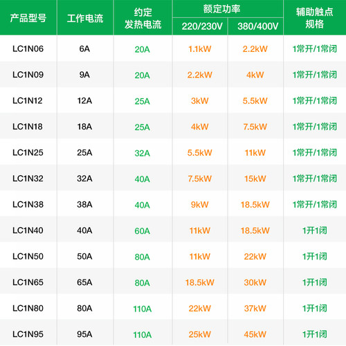 施耐德接触器交流AC220V110V LC1N1210M5N E0901F5 cjx218A25A40A - 图0