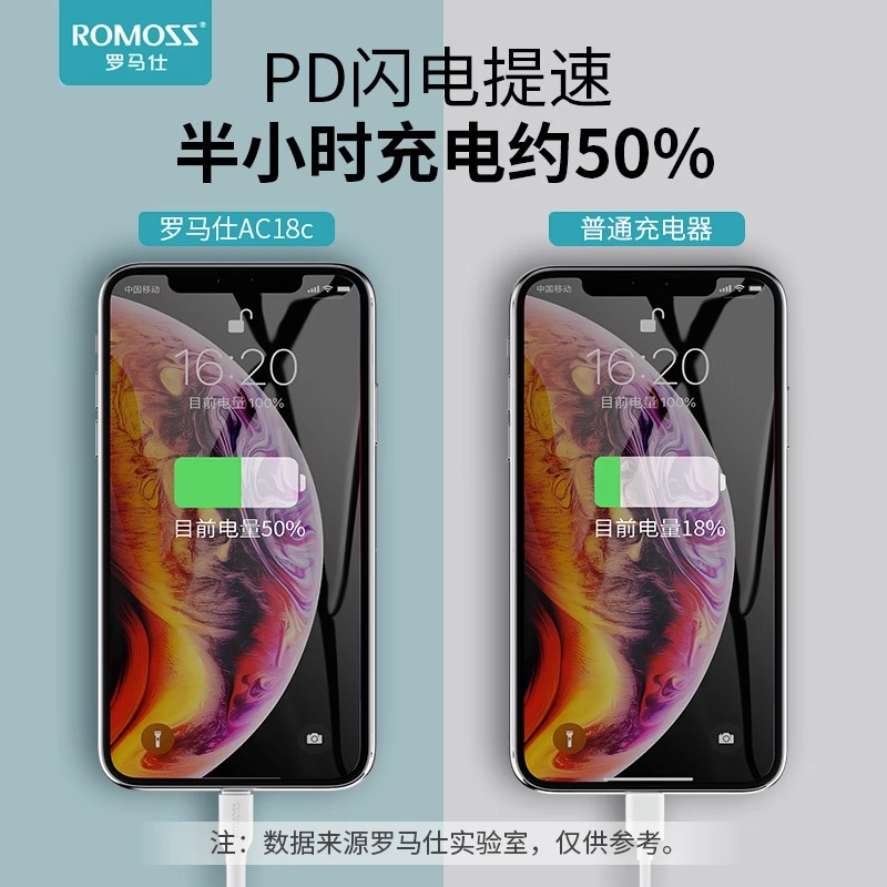 罗马仕PD20W快充电器18w双口充电头正品适用于苹果12/14手机11数据线XS单头闪充ipad插头快速充电华为通用-图1