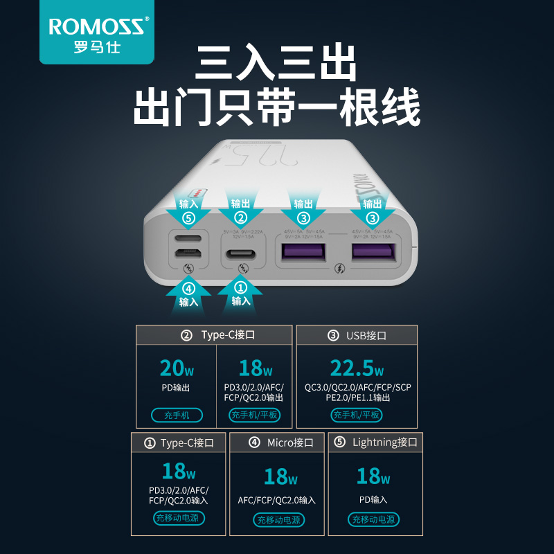 罗马仕sense6 22.5W快充20000毫安时充电宝20W兼容18W 大容量移动电源适用于苹果安卓华为小米 - 图3