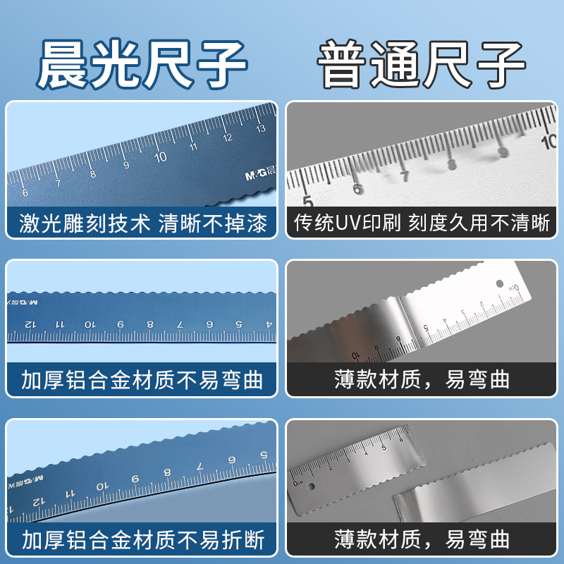 晨光金属尺子小学生专用三角尺套装刻字套尺定制名字铝合金直尺四件套一年级儿童多功能三角板量角器学生文具 - 图2