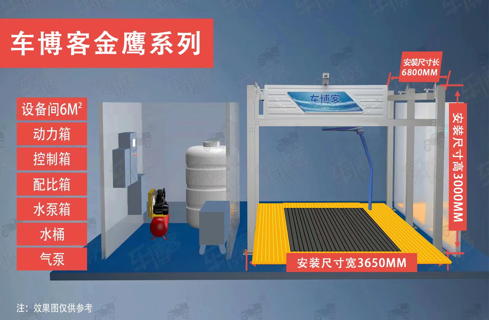 全自动洗车机无接触商用车博客金鹰E500洗车设备24小时智能洗车