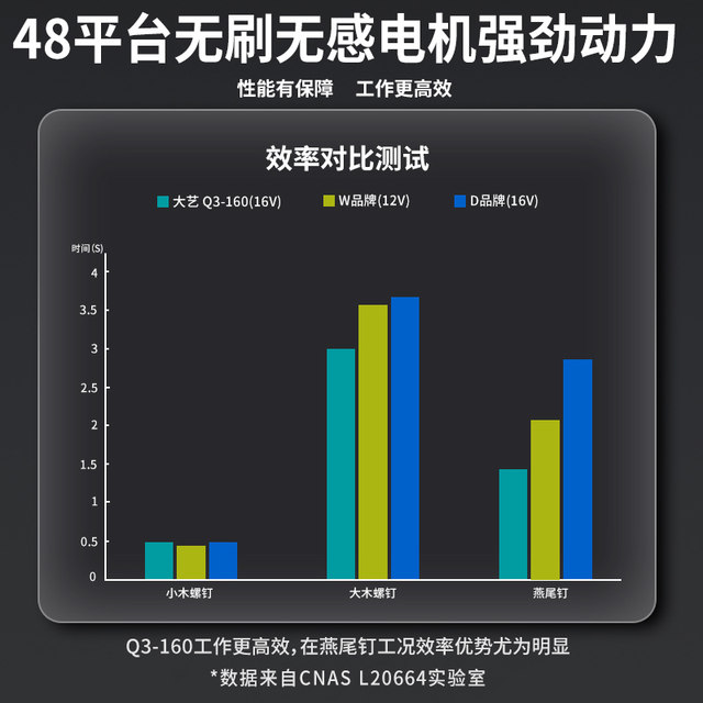Dayi Q3-160 official flagship store driver