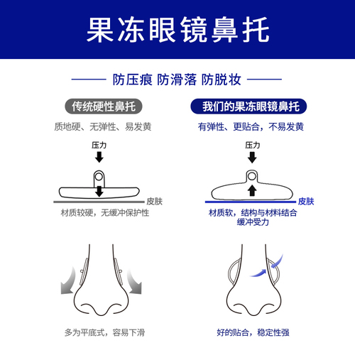 果冻眼镜鼻托硅胶超软防滑防压痕防脱落儿童眼睛鼻子配件气囊鼻垫