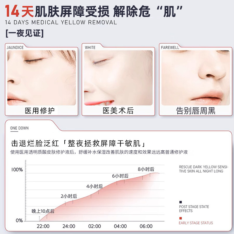 医用水乳型透明质酸修复液皮肤屏障敏感肌泛红起皮愈合补水保湿乳