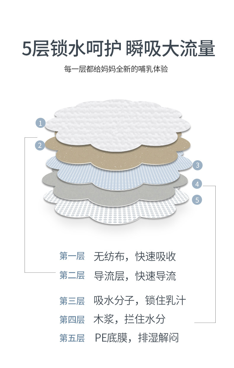 防溢乳垫奶垫一次性超薄溢哺乳垫 韵儿思防溢乳垫