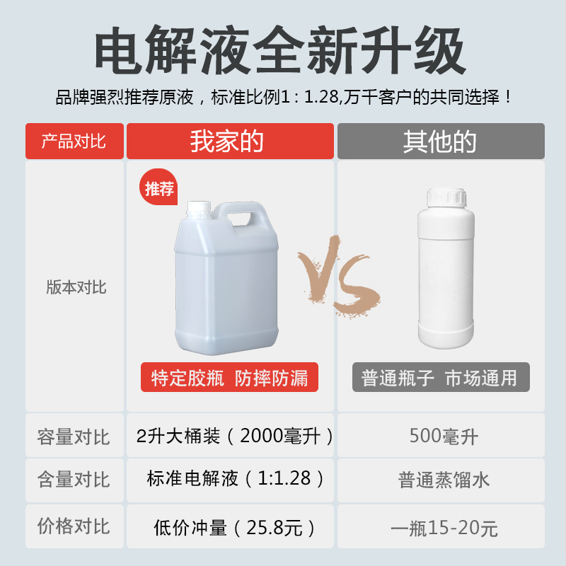 电动电瓶车电池水原液修复液铅酸蓄电池补充液原厂汽车通用电解液 - 图1