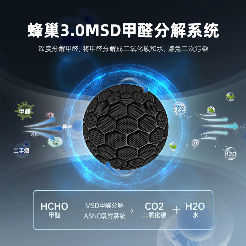 诺森柏格（Nocenbeger）家用空气净化器除甲醛过敏原分解PM2.5办 - 图1