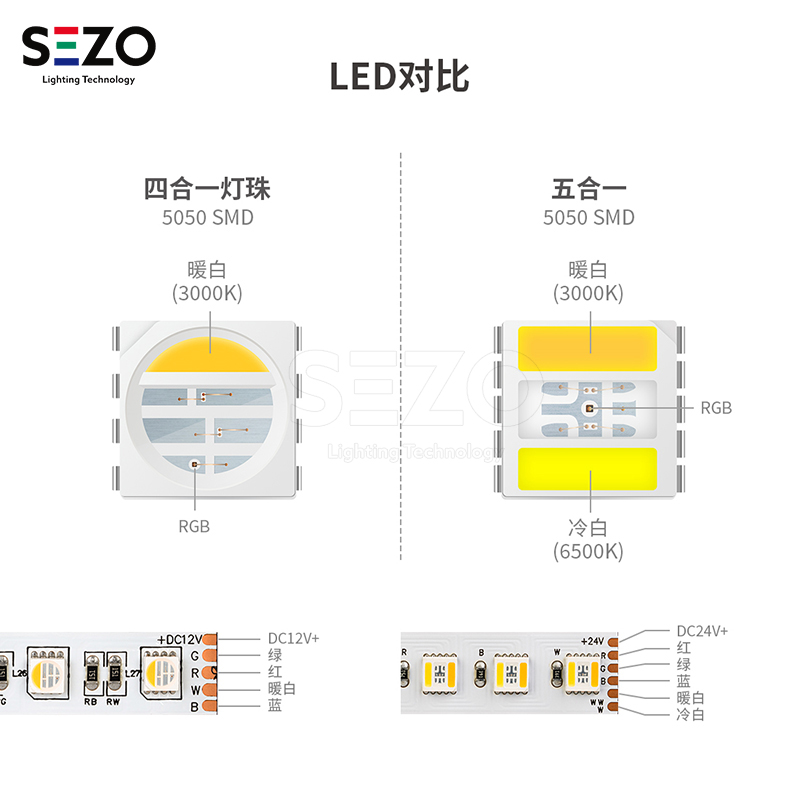 RGB五合一灯带rgbcw七彩+白暖高亮双色智能rgbcct可调色LED灯条24-图0