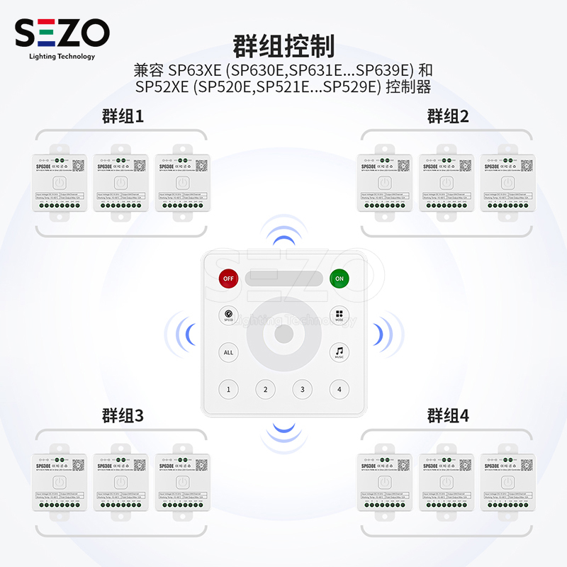 2.4G无线RF86触摸面板盒子支持分组群组模式SPI信号PWM等SP63控制 - 图1