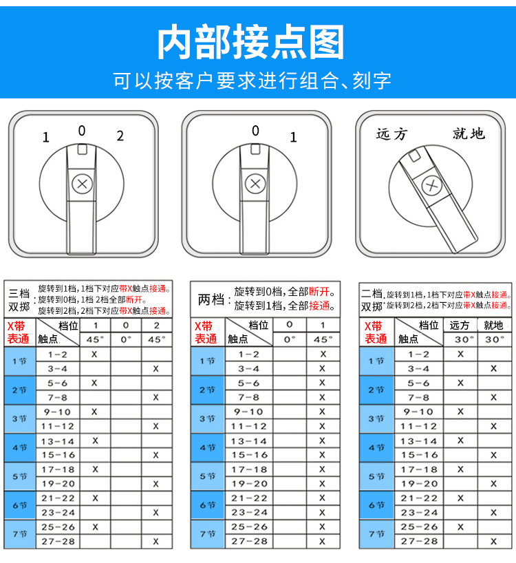 长信LW26-20 转换开关三档选择正反转旋转双电源切换倒顺二档双掷 - 图0