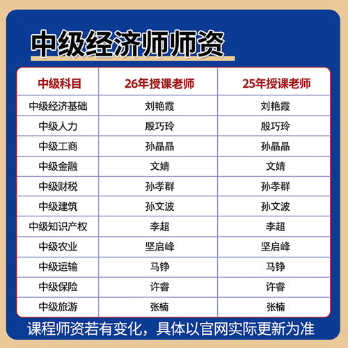 环球网校2026初级中级经济师网课教材视频人力资源工商刘艳霞精讲 - 图1