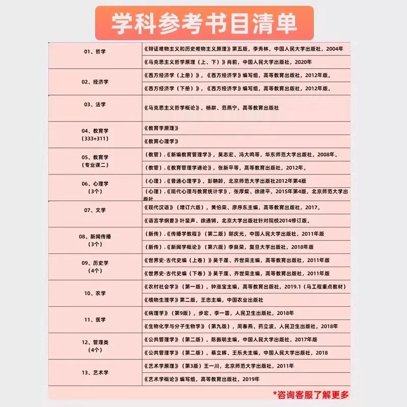 2027考研教育综合体育学科网课运动生理学训练学美术教学概论课程
