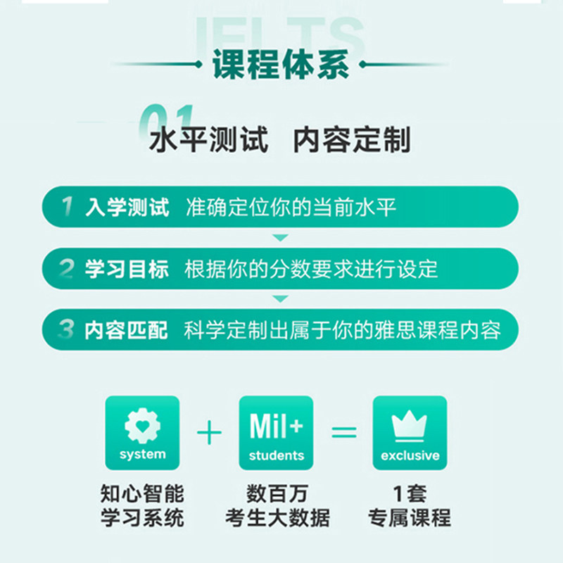 新东方雅思词汇网课移民G类学术A类英语一对一口语听力写作阅读