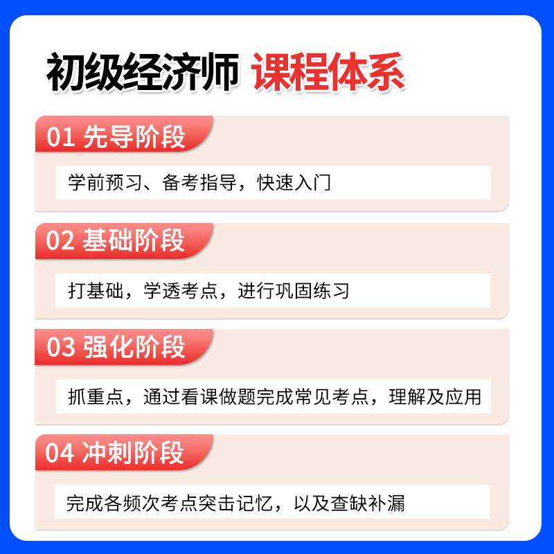 2024初级人力资源管理师/知识产权师/经济师人资网课教材三色笔记