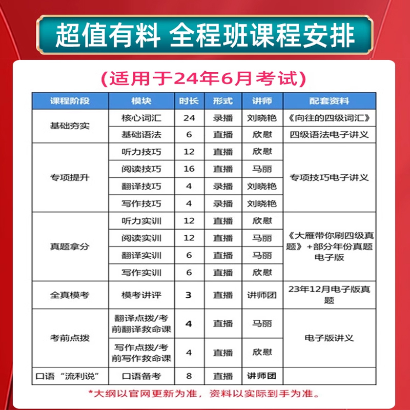 刘晓燕英语四级六级网课2024刘晓艳词汇网络课程晓艳晓燕4级6级24-图1