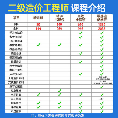 2026年安徽省二级造价师工程师网课土建安装二造考试视频教材课件 - 图1
