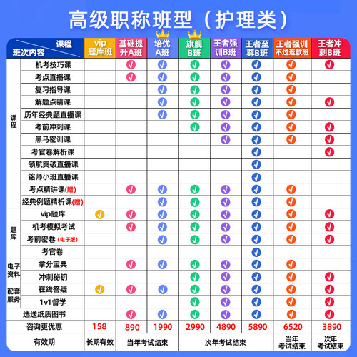 阿虎医考护理学副高正高副主任护师2026高级职称考试真题库视频人卫版教材资料用书三色笔记内科外科妇产科危重症中医社区护理护士 - 图1
