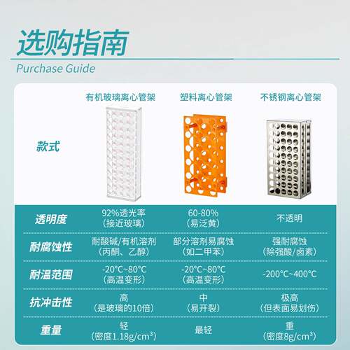 有机玻璃塑料离心管架试管架EPP管架子5 10 15ml毫升 - 图3