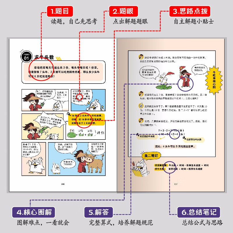 全套6册 奥数三十六计漫画版 小学生数学思维训练练习题 小学奥数教程全套举一反三人教版一二三年级四五六小升初必刷题奥数36计 - 图1