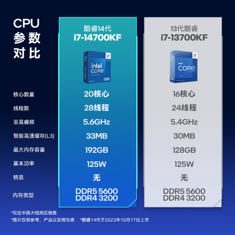 13/14代酷睿cpu 13600kf/14400f/14490f/14600kf/14700kf/14900k-图1