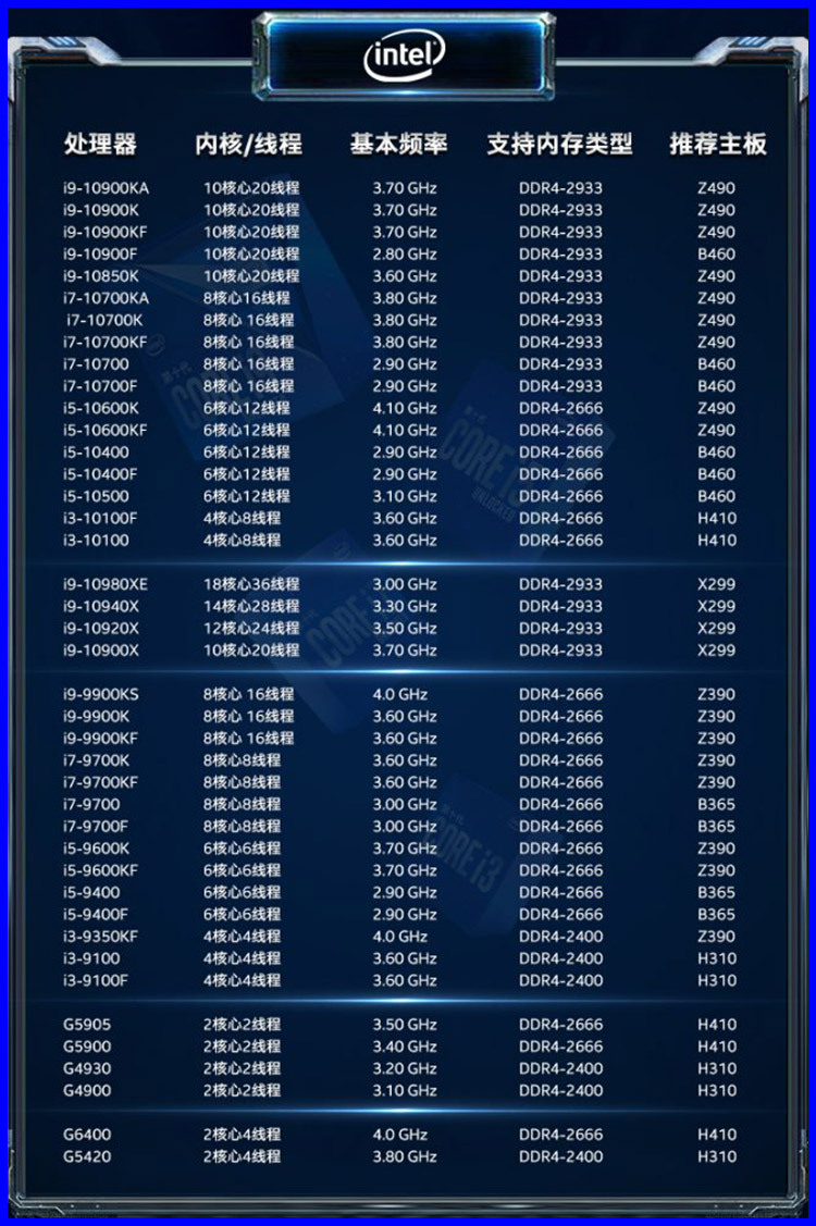 10/11代酷睿 10105f/10400f/11400/10700/11700/11900f散片cpu-图1