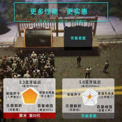 120W大音量充电音箱木吉他音响乐器户外蓝牙弹唱声卡内录直播 - 图1