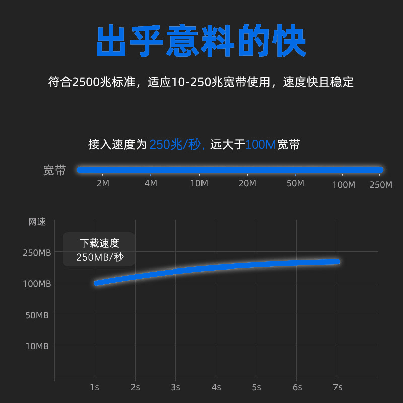 Type-C公转2.5G网卡转接线千兆免驱动转换器2500Mbps高速下载短线 - 图2