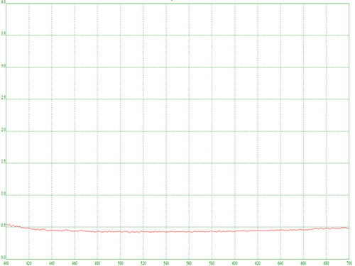 透过率0.4%衰减片减光片ND镜红绿蓝红外光T≈0.4%中灰密度镜可定 - 图3