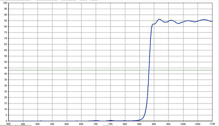 900nm-1100nm通过滤光片 近红外短波通滤光片其它波长截止通光片 - 图3