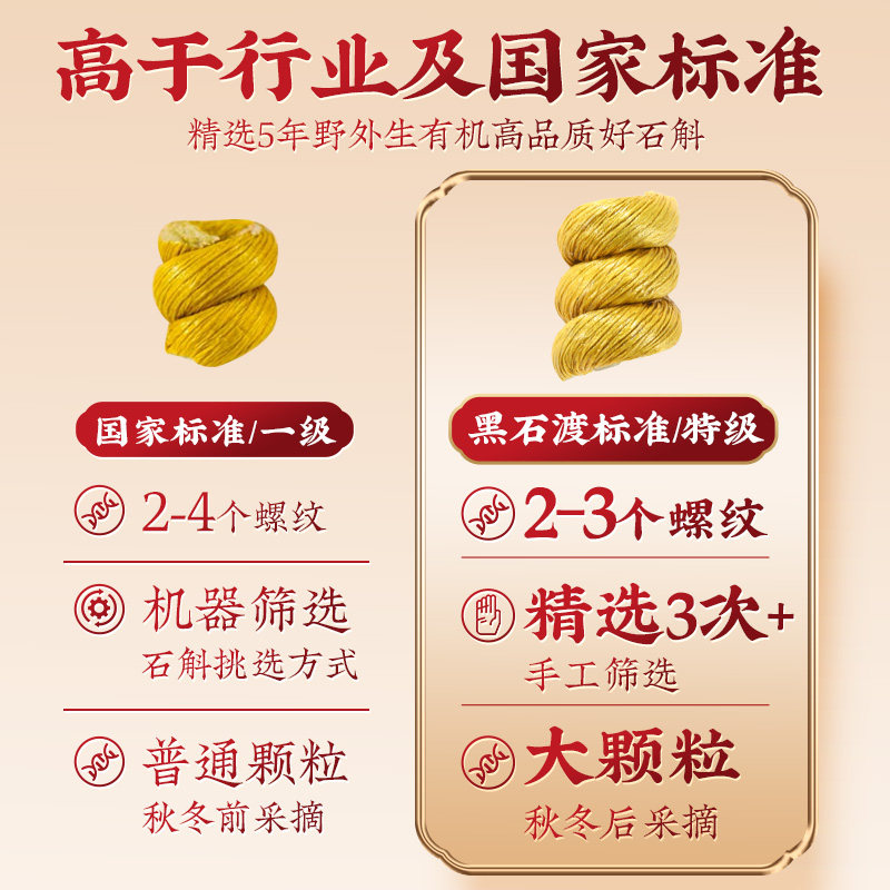  黑石渡石斛/枫斗