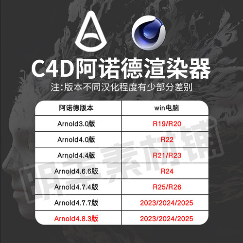 C4D阿诺德渲染器插件 Aronld中文汉化Win 永久无水印支持R19~2025 - 图0