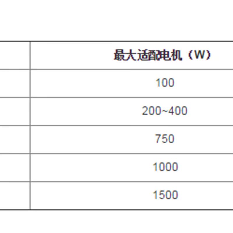 议价森创交流伺服驱动器MS0040E MS0075E MS0100E全新正品￥-图0