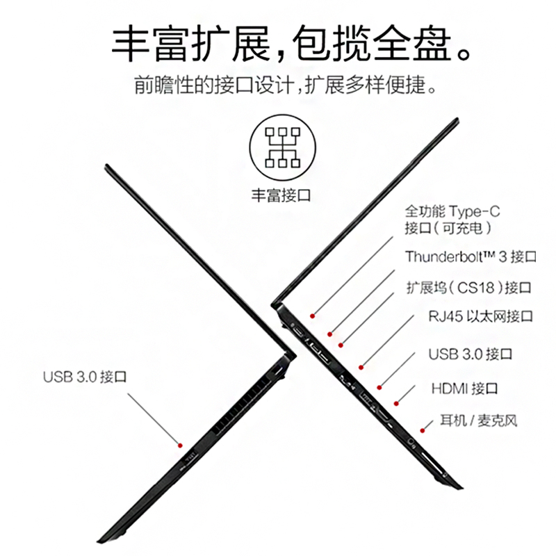 thinkpad联想t480S办公T14s商务用T490s笔记本电脑t470学生轻薄i7-图2