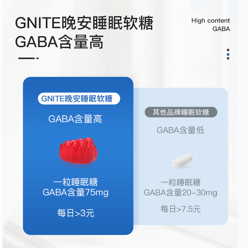 美国进口GNITE无蔗糖GABA睡眠软糖非褪黑素 葡萄味 - 图1